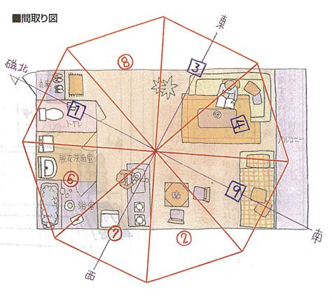 風水鑑定費用|風水鑑定・間取り(玄関・寝室・インテリア等)・方位。